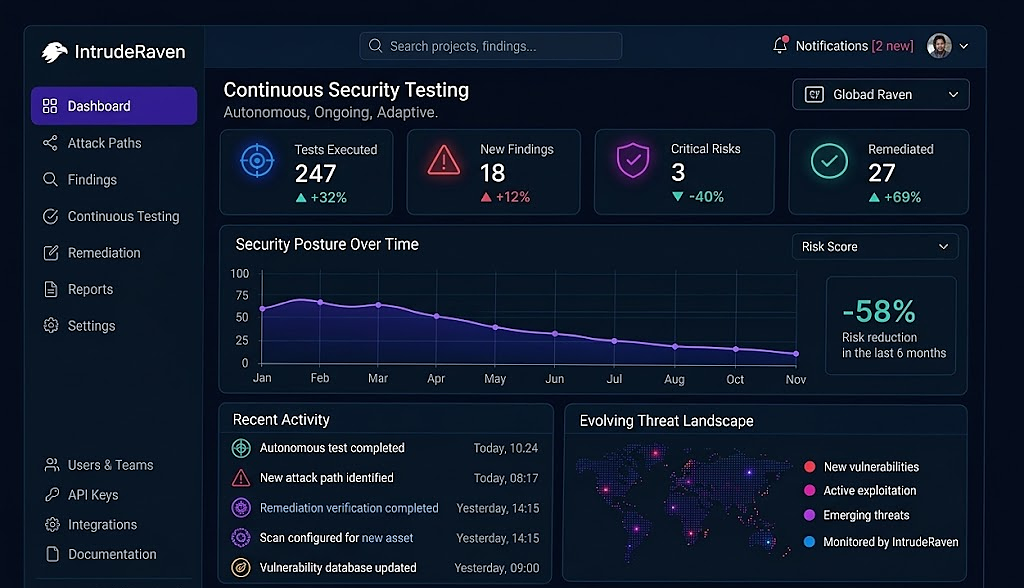 IntrudeRaven Continuous Security Testing Dashboard
